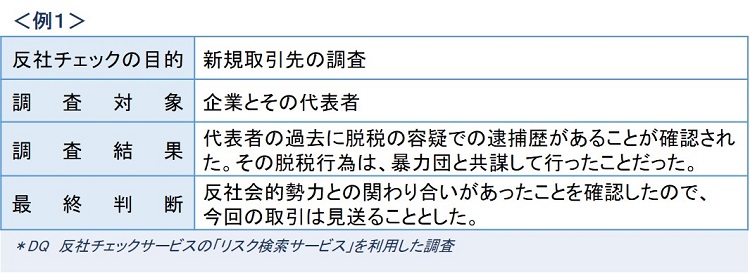 <例1>
■反社チェックの目的:新規取引先の調査
■調査対象:企業とその代表者
■調査結果:代表者の過去に脱税の容疑での逮捕歴があることが確認された。その脱税行為は、暴力団と共謀して行ったことだった。
■最終判断:反社会的勢力との関わり合いがあったことをが確認しされたので、今回の取引は見送ることとした。
*DQ 反社チェックサービスの「リスク検索サービス」を利用した調査