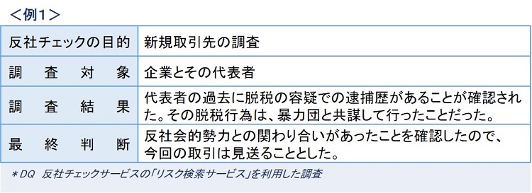 ＜例1＞
■反社チェックの目的：新規取引先の調査
■調査対象：企業とその代表者
■調査結果：代表者の過去に脱税の容疑での逮捕歴があることが確認された。その脱税行為は、暴力団と共謀して行ったことだった。
■最終判断：反社会的勢力との関わり合いがあったことをが確認しされたので、今回の取引は見送ることとした。
＊DQ　反社チェックサービスの「リスク検索サービス」を利用した調査