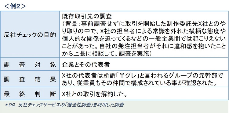 <例2>
■反社チェックの目的：既存取引先の調査（背景：事前調査せずに取引を開始してしまった制作委託先X社とのやり取り業務連絡の中でにて、自社の発注担当者がX社の担当者によるの常識を外れた横柄な態度や個人的な関係を迫ってくるなどの一般企業間では起こりえないに無いことがあった。、自社の発注担当者がそれに違和感を抱いたことから上長に相談して、調査を実施）
■調査対象：企業とその代表者
■調査結果：X社の代表者は所謂「半グレ」と言われるグループの元幹部であり、従業員もその仲間で構成されている事が確認された。
■最終判断：X社との取引を解約した。
＊DQ　反社チェックサービスの「健全性調査」を利用した調査